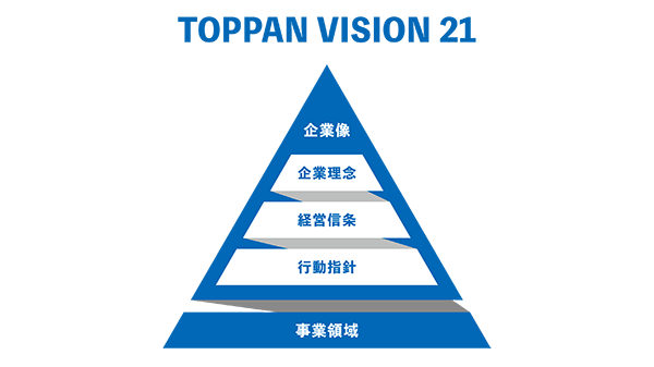 TOPPAN VISION 21 全体像のイメージ図 図の詳細はこの後の本文で説明しています