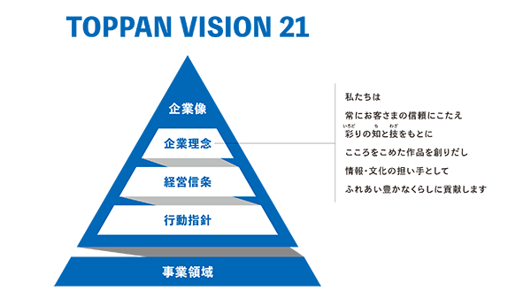 TOPPAN VISION 21 企業理念について 企業理念についてこの後の本文で説明しています