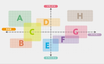 ブランド戦略策定