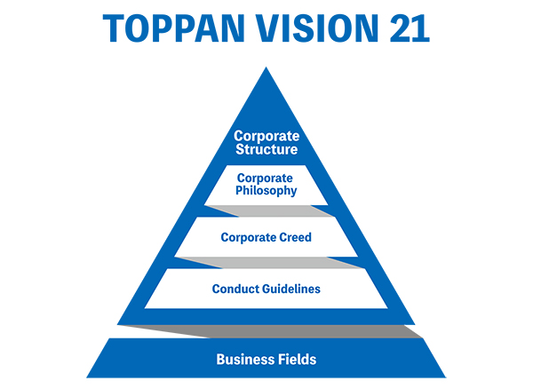 Each of us shall reciprocate our customers's continued trust,create dedicated products by hamessing our vibrant knowledge and technology, and contribute to a fulfiling lifestyle as a mainstay of information and culture