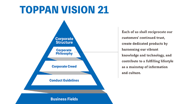 TOPPAN VISION 21