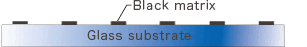 Black matrix formation (low reflectance chrome or resin)