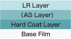 LR Structure