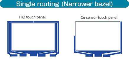 Copper Touch Panel Module