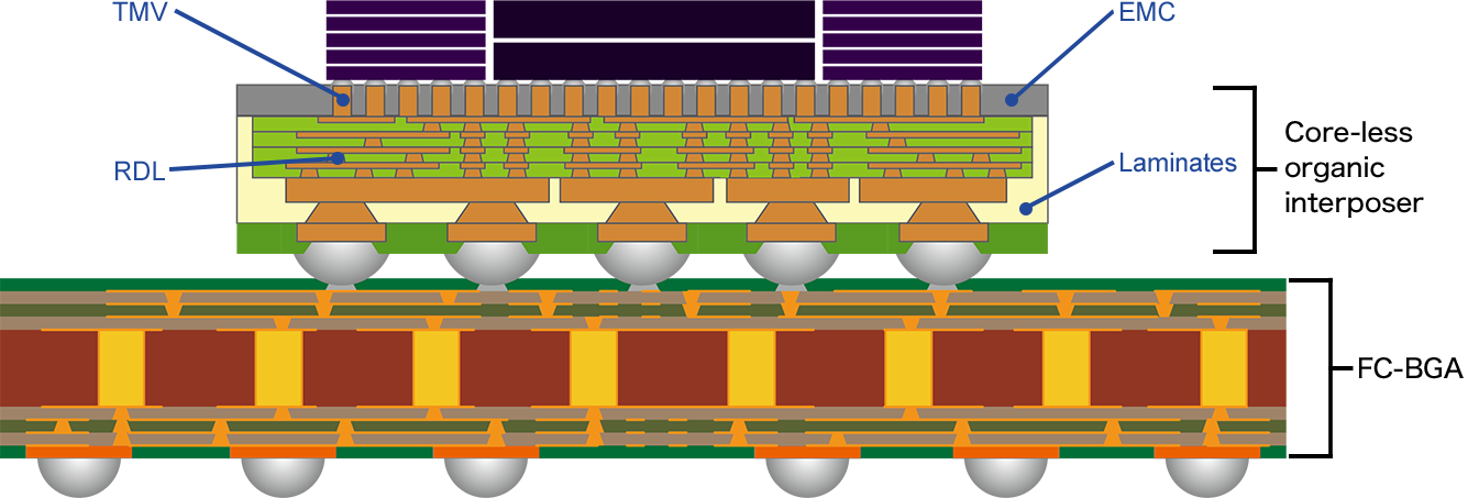 Structure