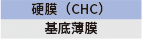 AG 結構