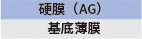 CHC 結構