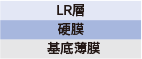 LR 结构