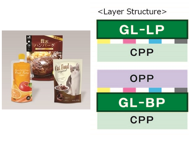 PP based mono-material barrier packaging