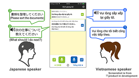 Translation screen