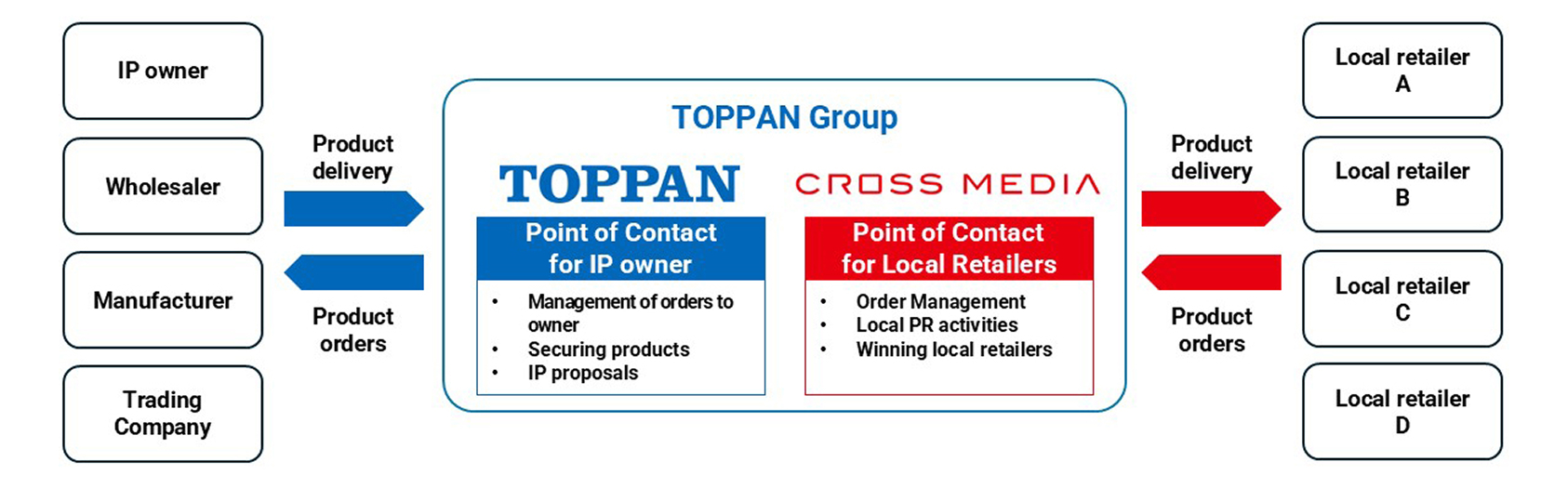 Merchandise and event