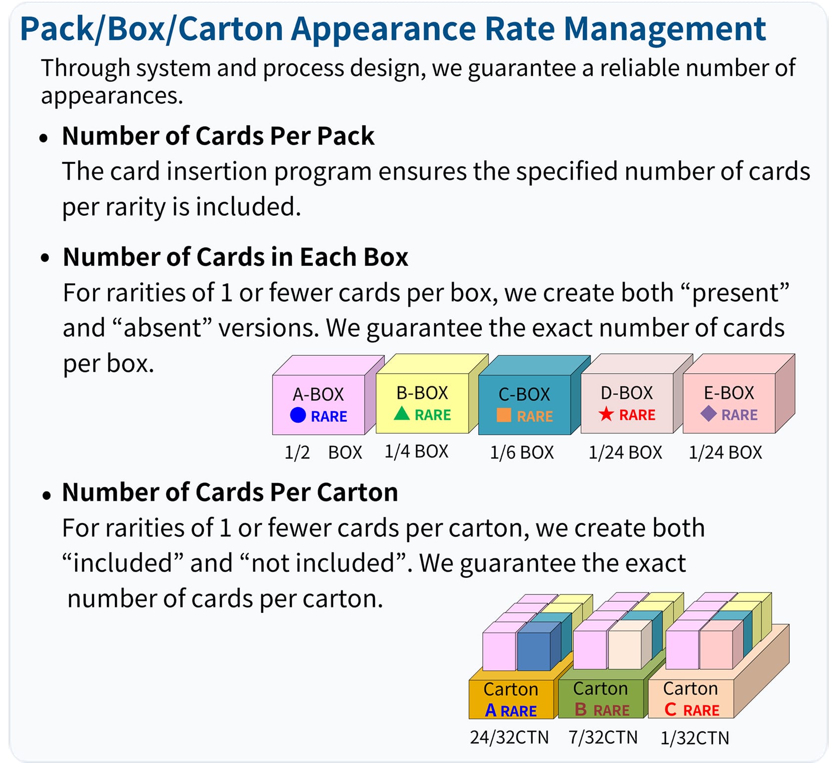 Rate Management: Pack, Box, Carton appearance rate management