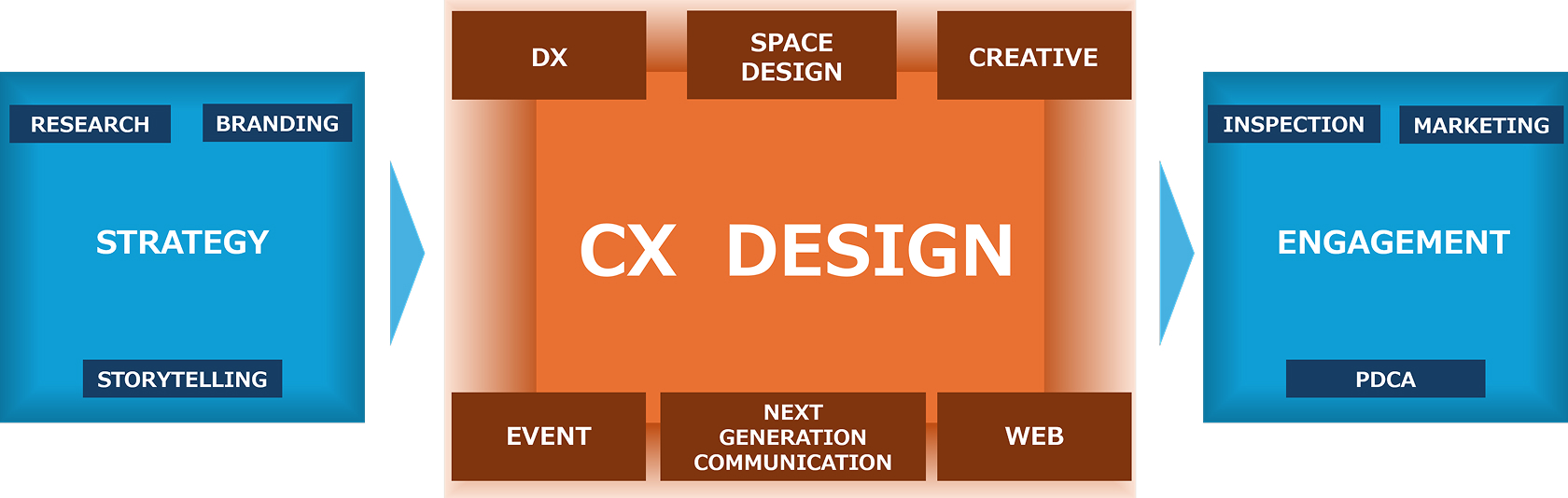 CX DESIGN: STRATEGY, STORYTELLING, IDEAS, SPACE DESIGN, EVENT, AID GENERATION COMMUNICATION, WEB, ENGAGEMENT, MEDIA