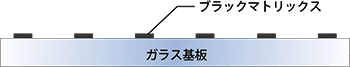 ブラックマトリクス形成(低反射クロム、樹脂)