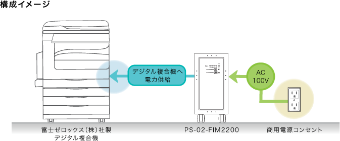 構成イメージ