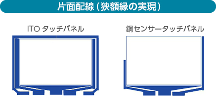 銅タッチパネルモジュール