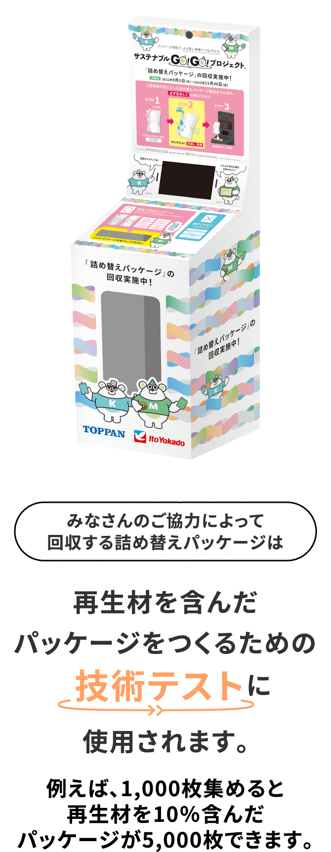 再生材を含んだパッケージをつくるための技術テストに使用されます。