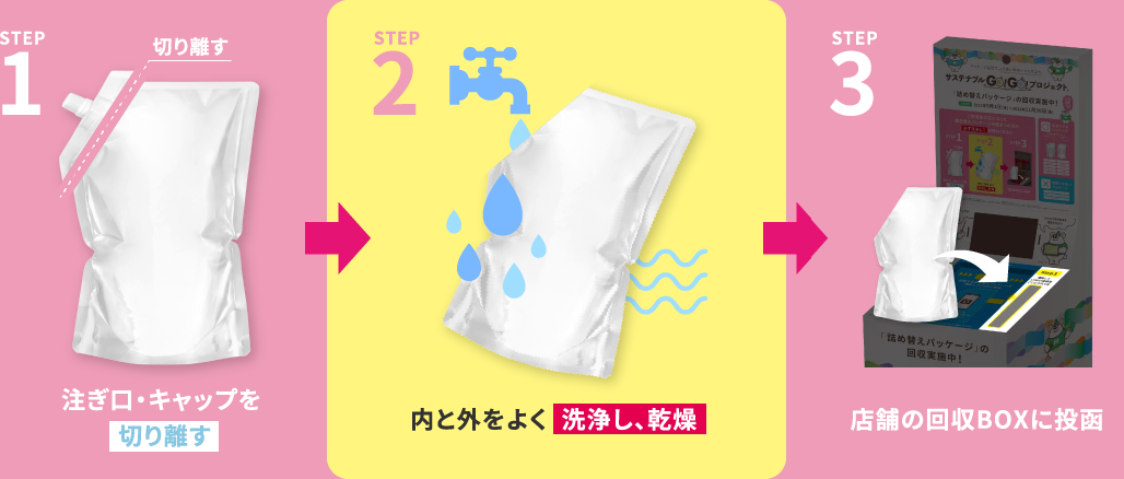 パッケージ回収までの流れ