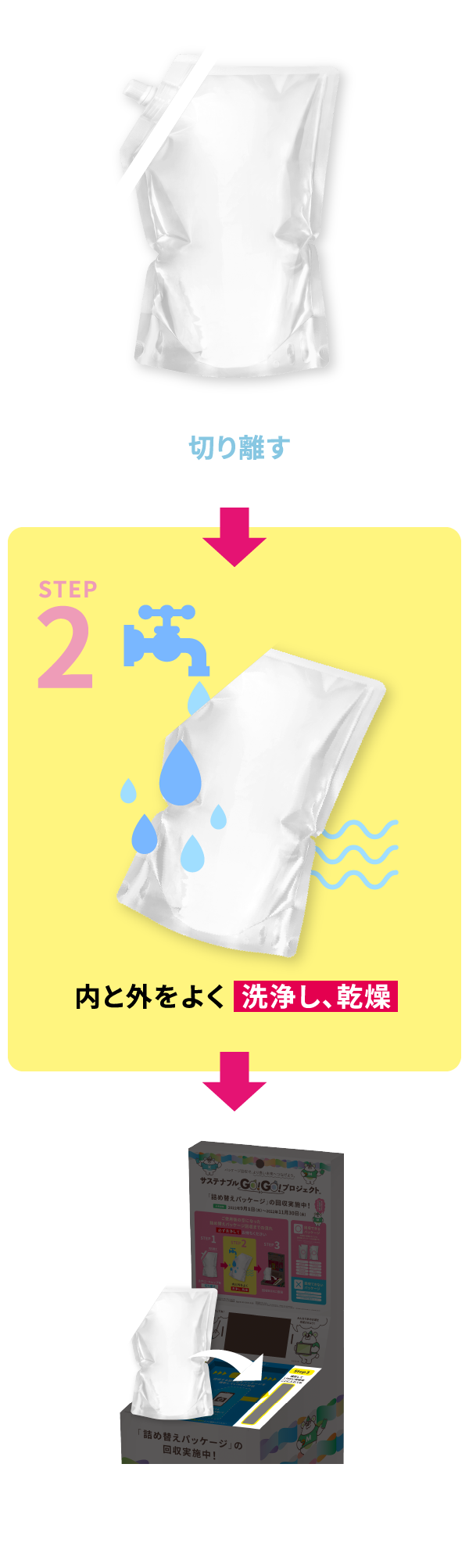 パッケージ回収までの流れ