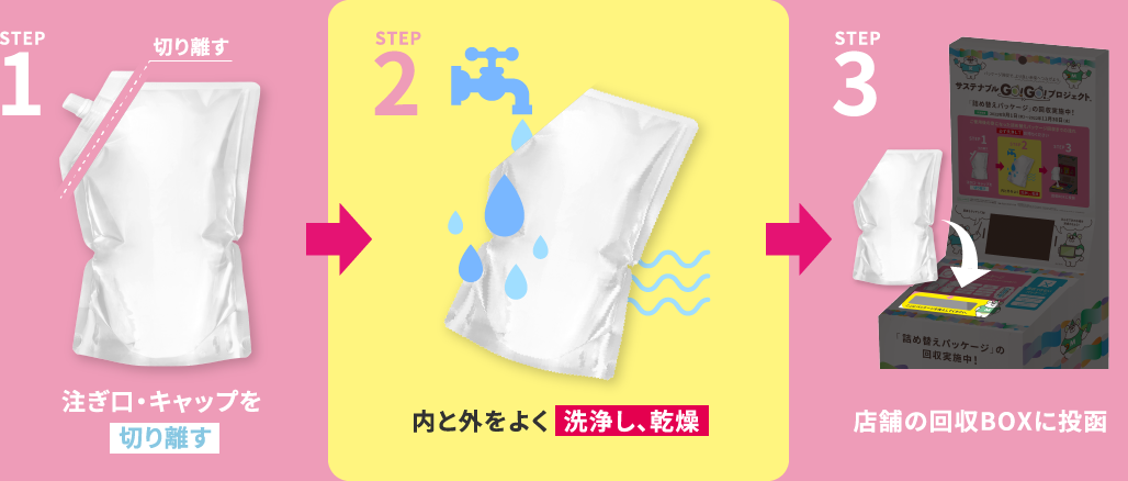 パッケージ回収までの流れ
