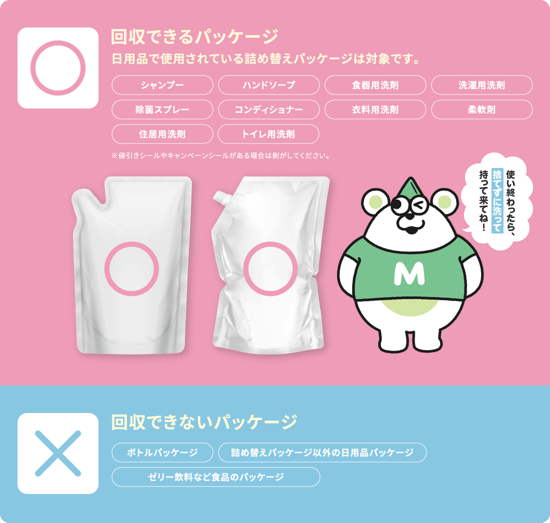 回収できるパッケージ