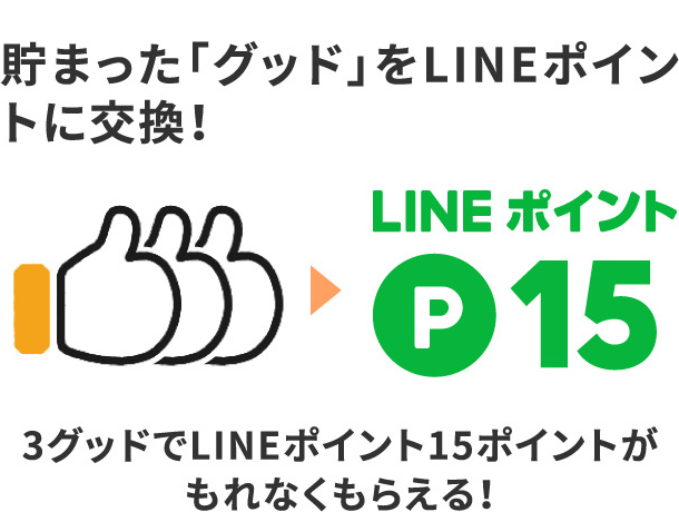 貯まった「グッド」をLINEポイントに交換