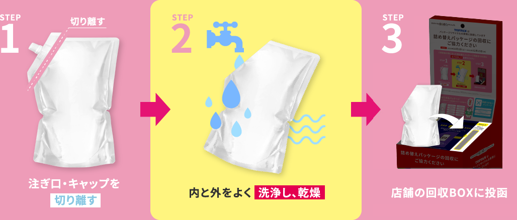 パッケージ回収までの流れ