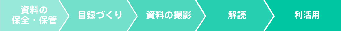 ふみのは 文書系デジタルアーカイブの手順