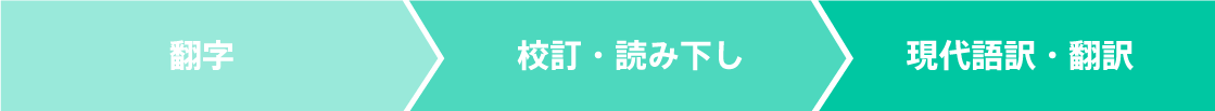 ふみのは 古文書の解読の手順