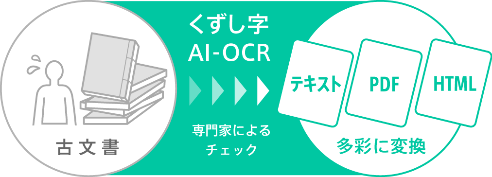 くずし字AI-OCR