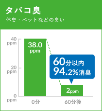 タバコ臭