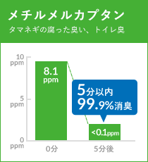 メチルメルカプタン