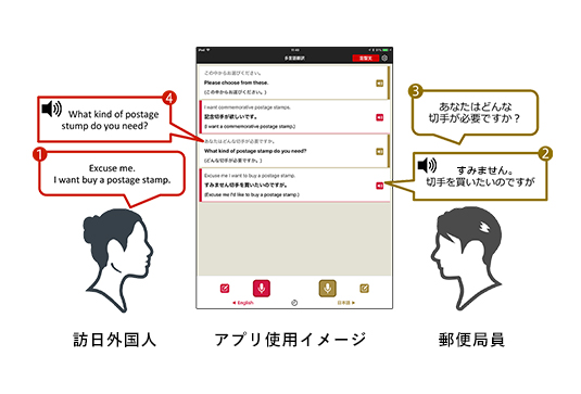 多言語翻訳アプリ使用イメージ