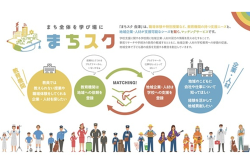 学校と地域をつなぐ教育マッチングサービス「まちスクⓇ」実証運用