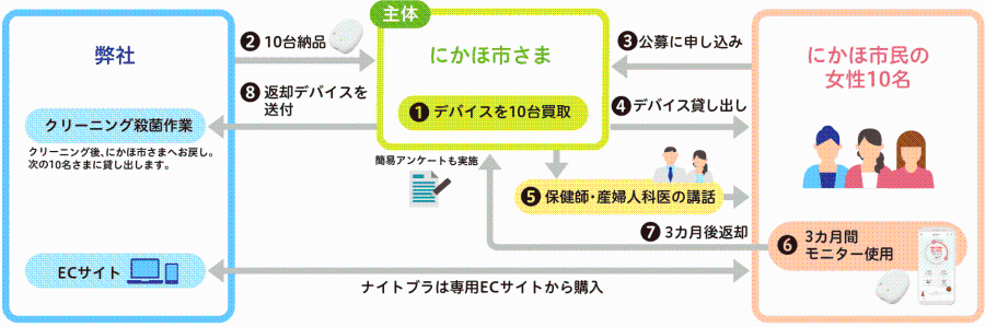 「女性のこころとからだのサポート事業」|TOPPAN