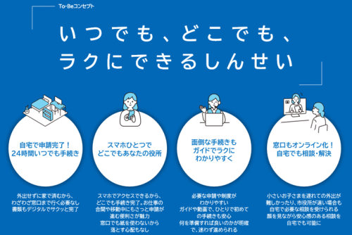 「子育て支援」事務を部内横断で最適化。 行政手続きのオンライン化とボトムアップ型業務BPRで持続可能な市政運営へ