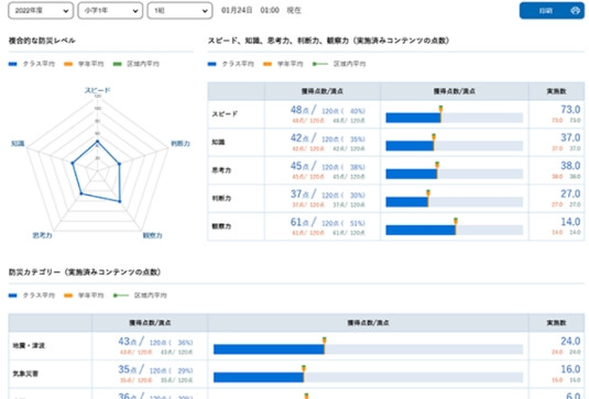 防災レベルの可視化画面