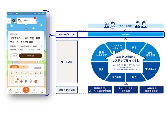 「クラシラセル® 」サービスイメージ