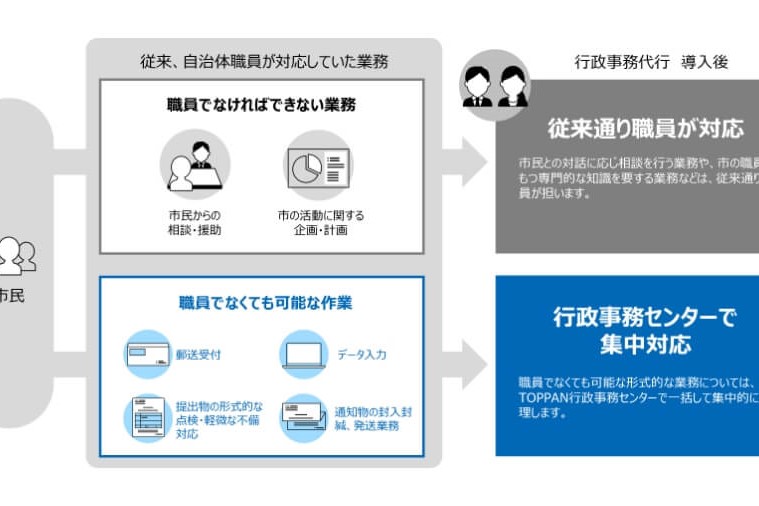 行政事務センターによるノンコア業務負荷軽減