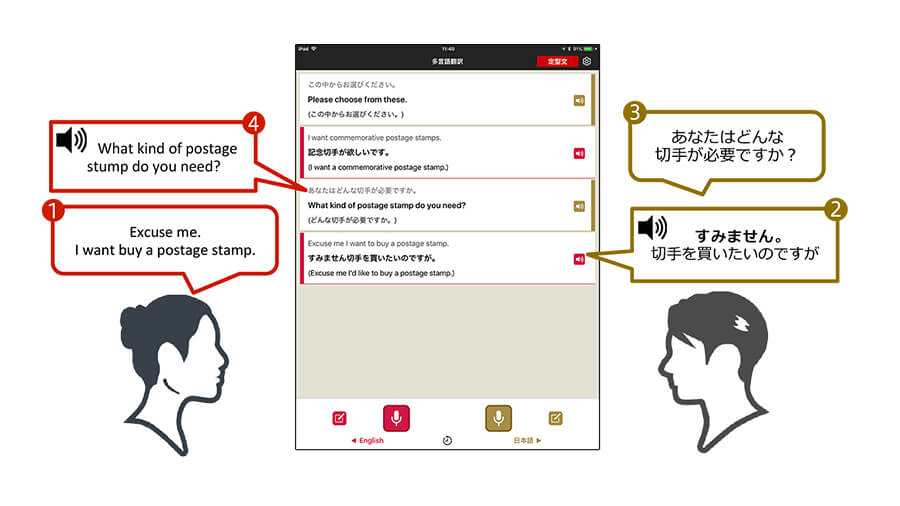 多言語翻訳アプリの提供