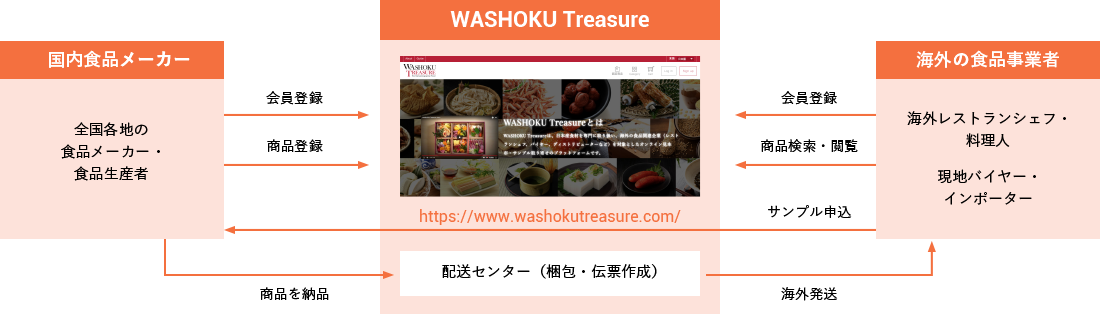 コンセプトブック
