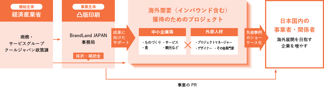 コンセプトブック
