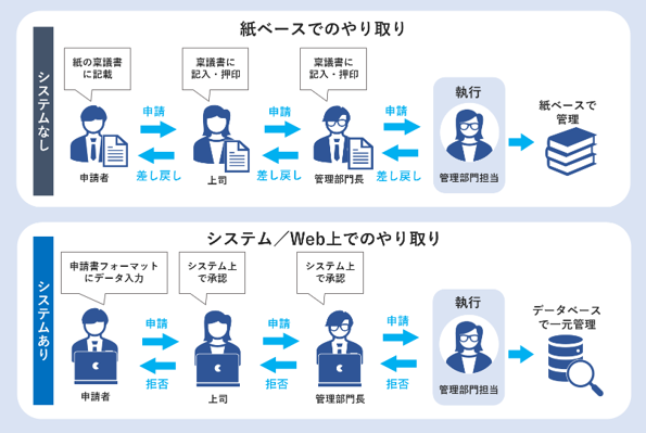 中長期的なDX化全体像