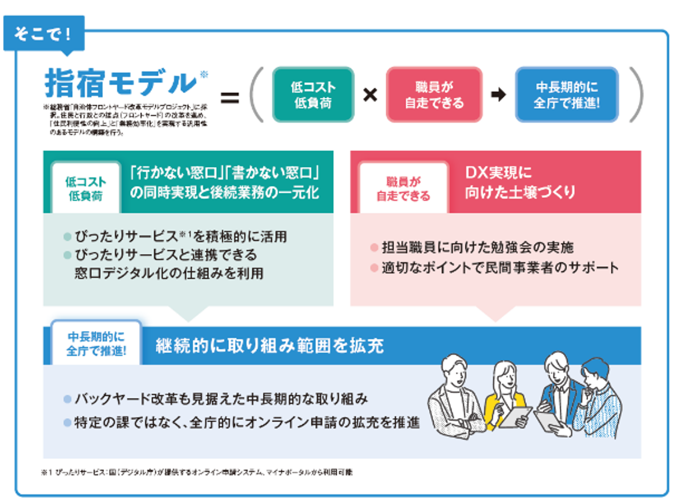 『指宿モデル』概要