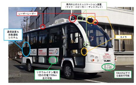 実証実験車用の装備と機能