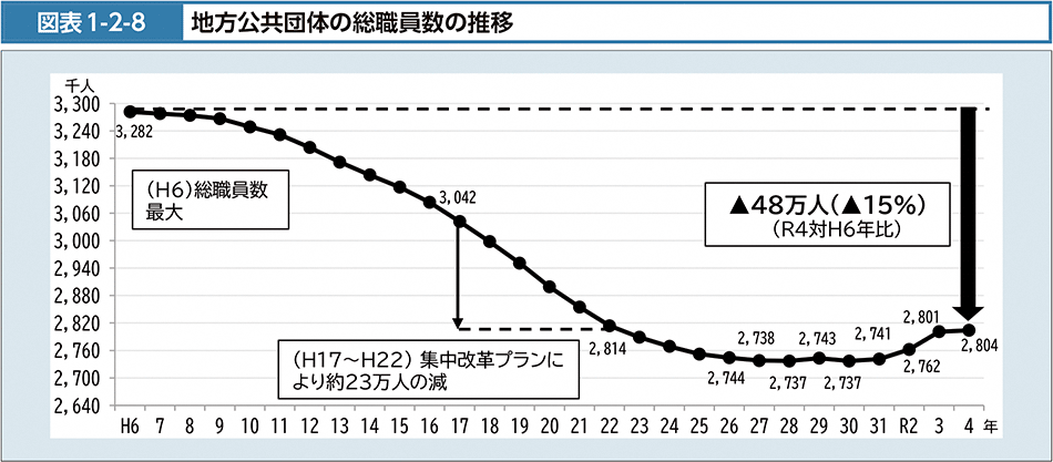 防災を担う自治体の人員不足