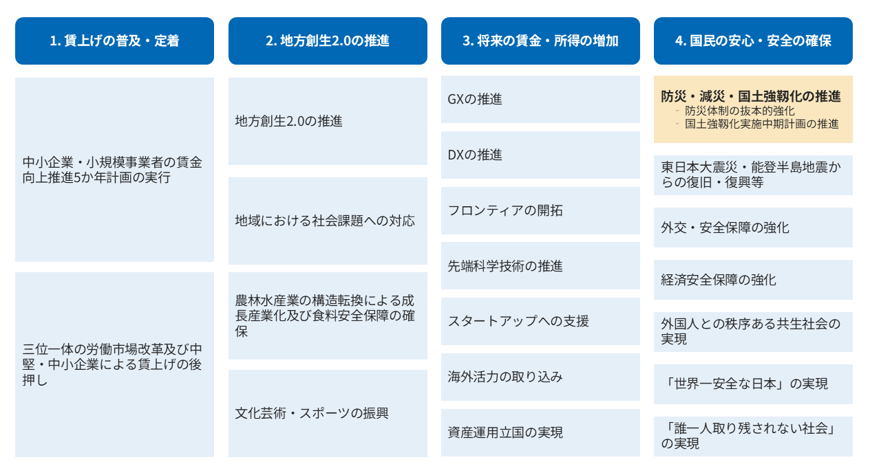 「骨太方針2025」に見る国土強靱化の位置づけ｜TOPPAN SOCIAL INNOVATION
