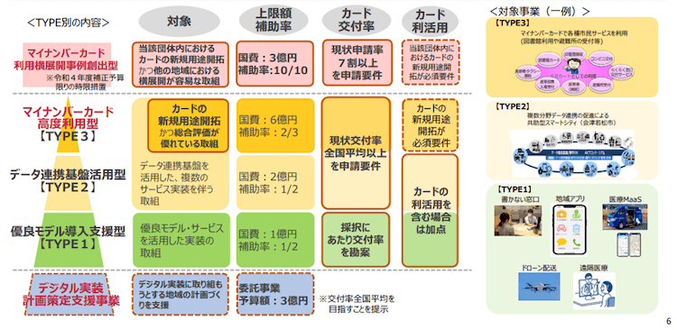 デジタル実装タイプ