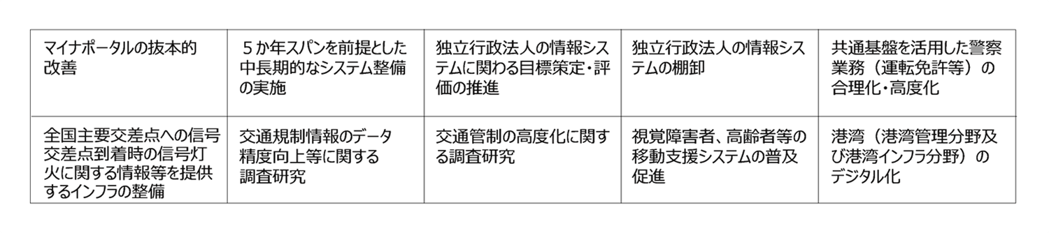 国・独立行政法人・地方公共団体の国民向けサービスの取り組み