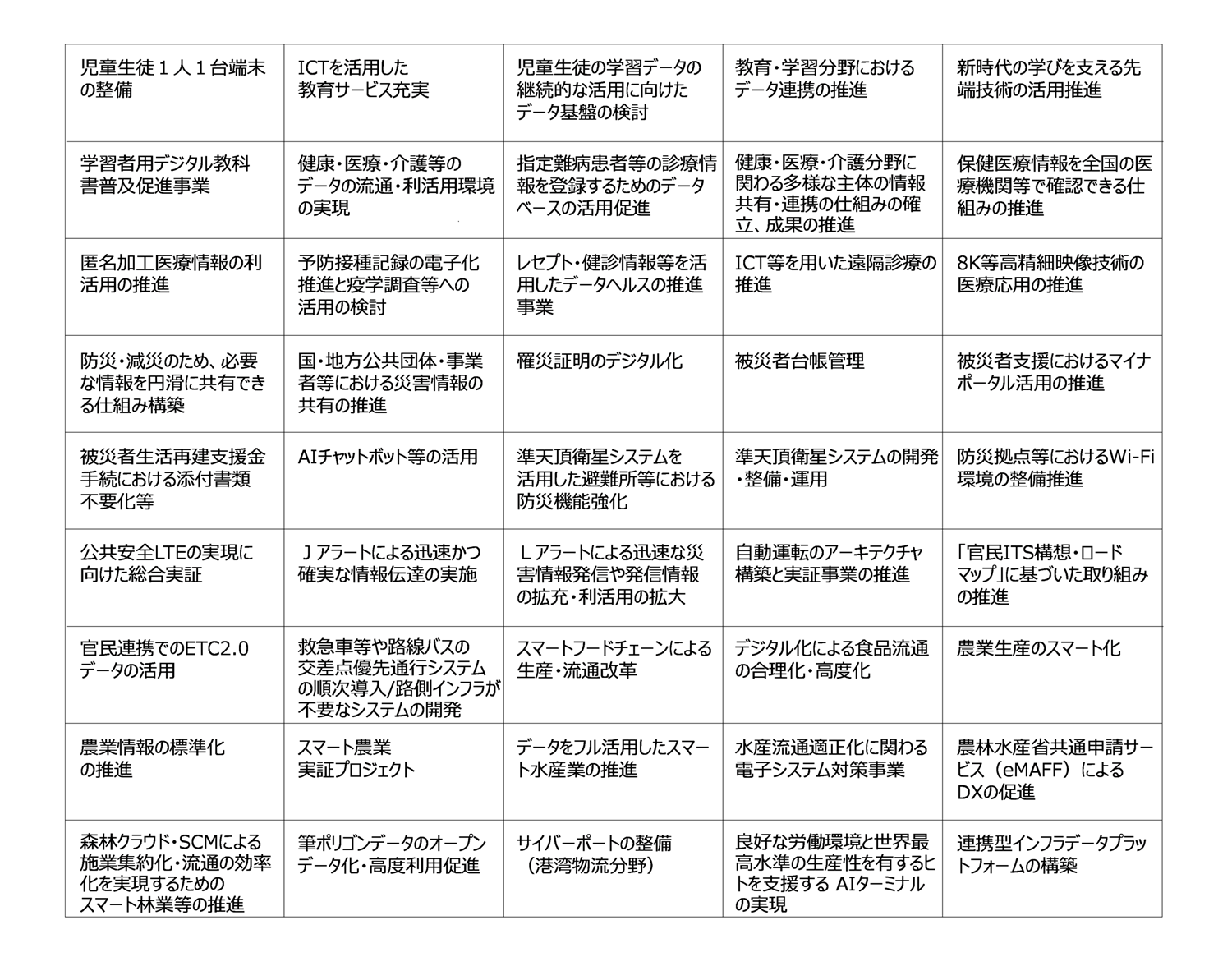 準公共分野の国民向けサービスの取り組み